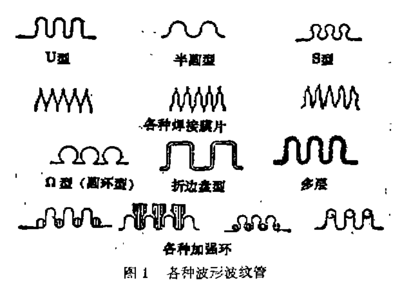 波紋管按形狀分類(lèi)